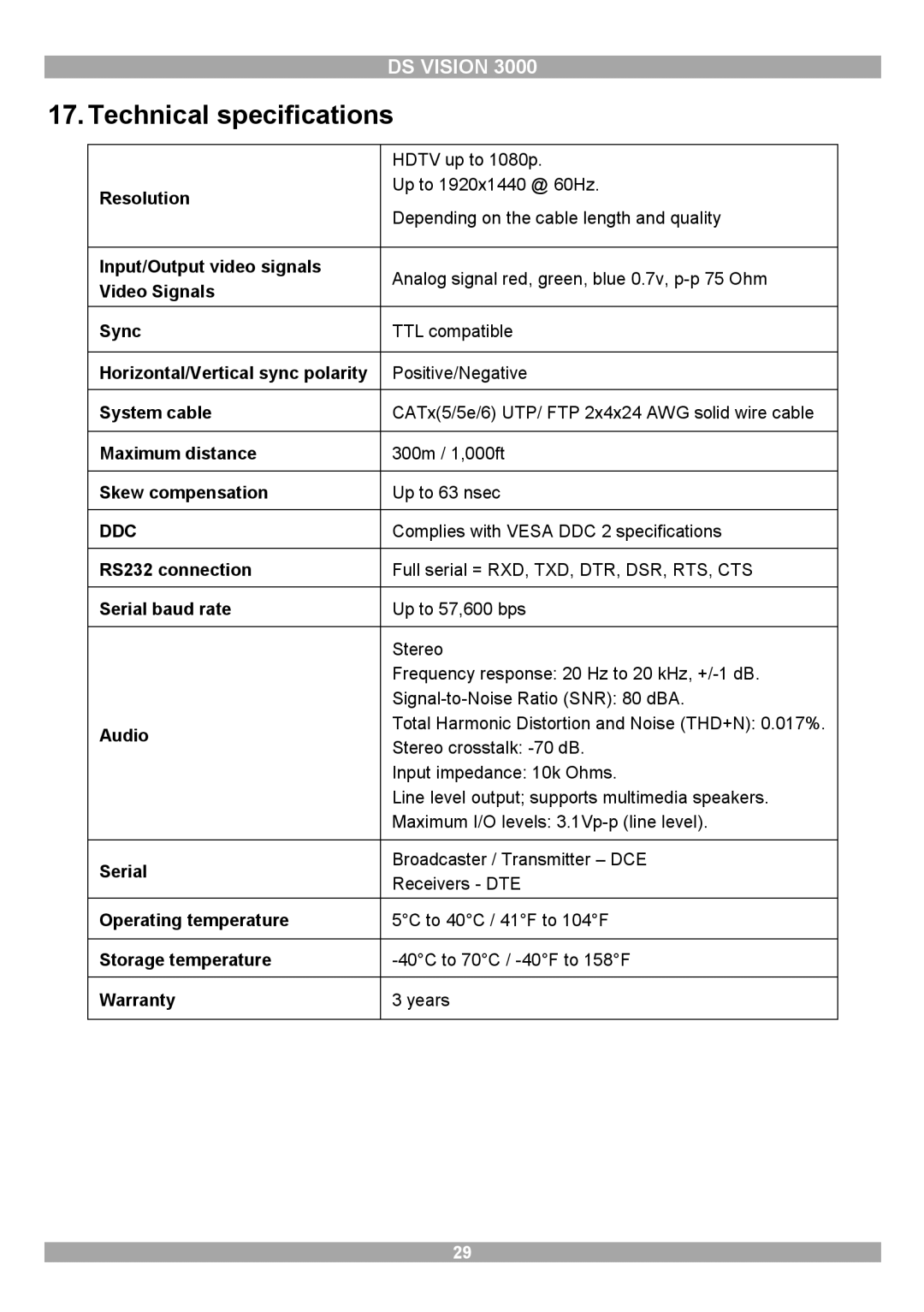 Minicom Advanced Systems 3000 manual Technical specifications, Ddc 