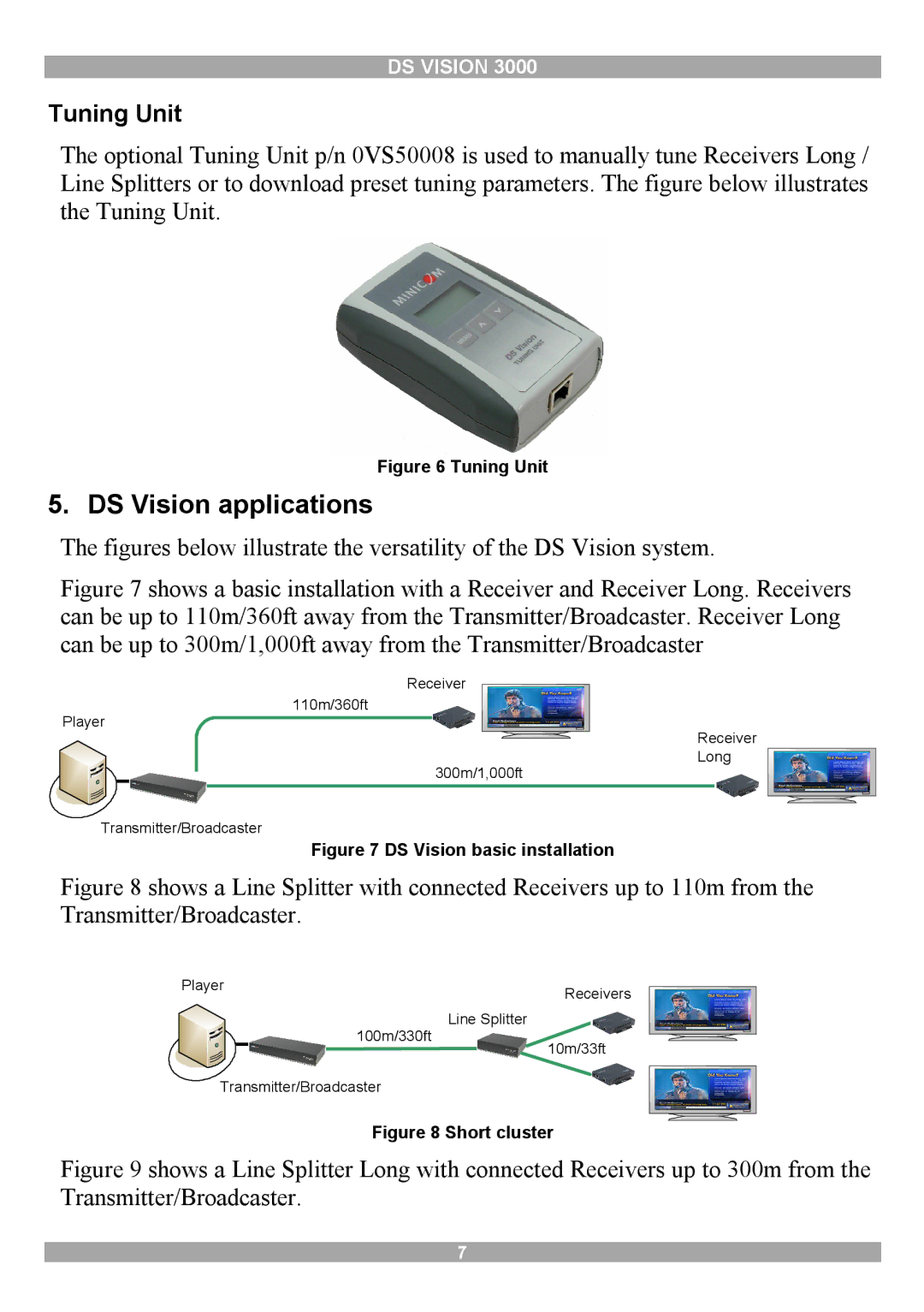 Minicom Advanced Systems 3000 manual DS Vision applications, Tuning Unit 