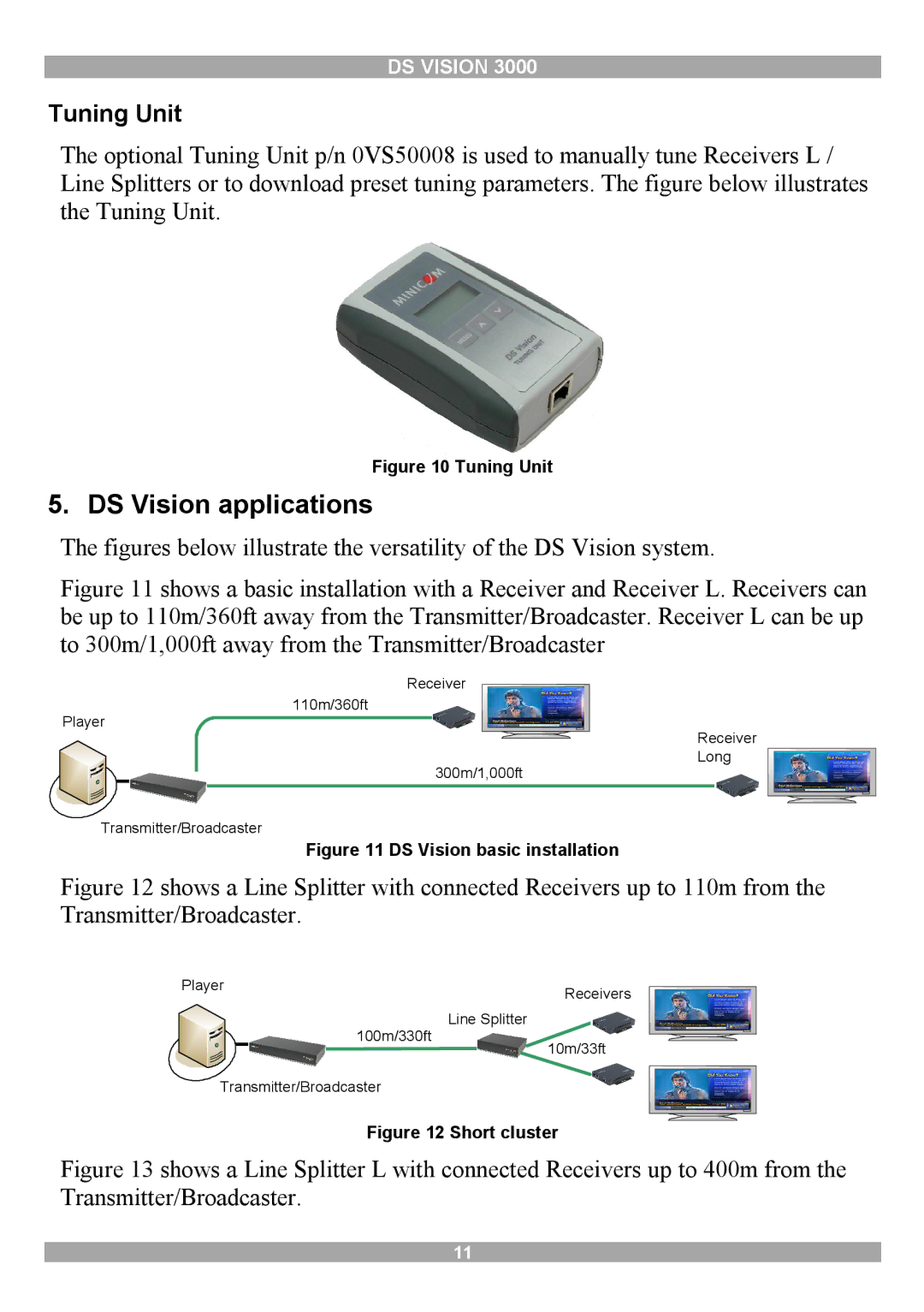 Minicom Advanced Systems 3000 manual DS Vision applications, Tuning Unit 