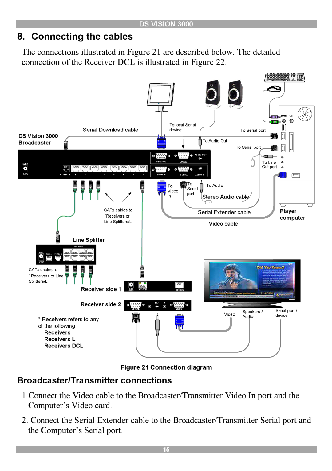 Minicom Advanced Systems 3000 manual Connecting the cables, Broadcaster/Transmitter connections 