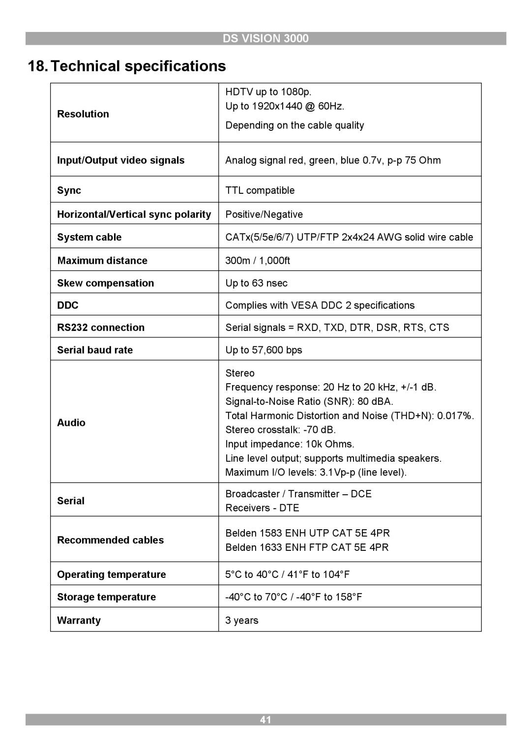 Minicom Advanced Systems 3000 manual Technical specifications, Ddc 