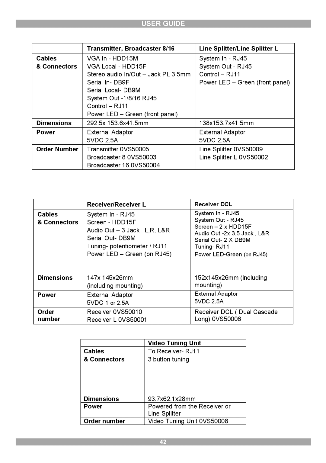 Minicom Advanced Systems 3000 manual Dimensions 