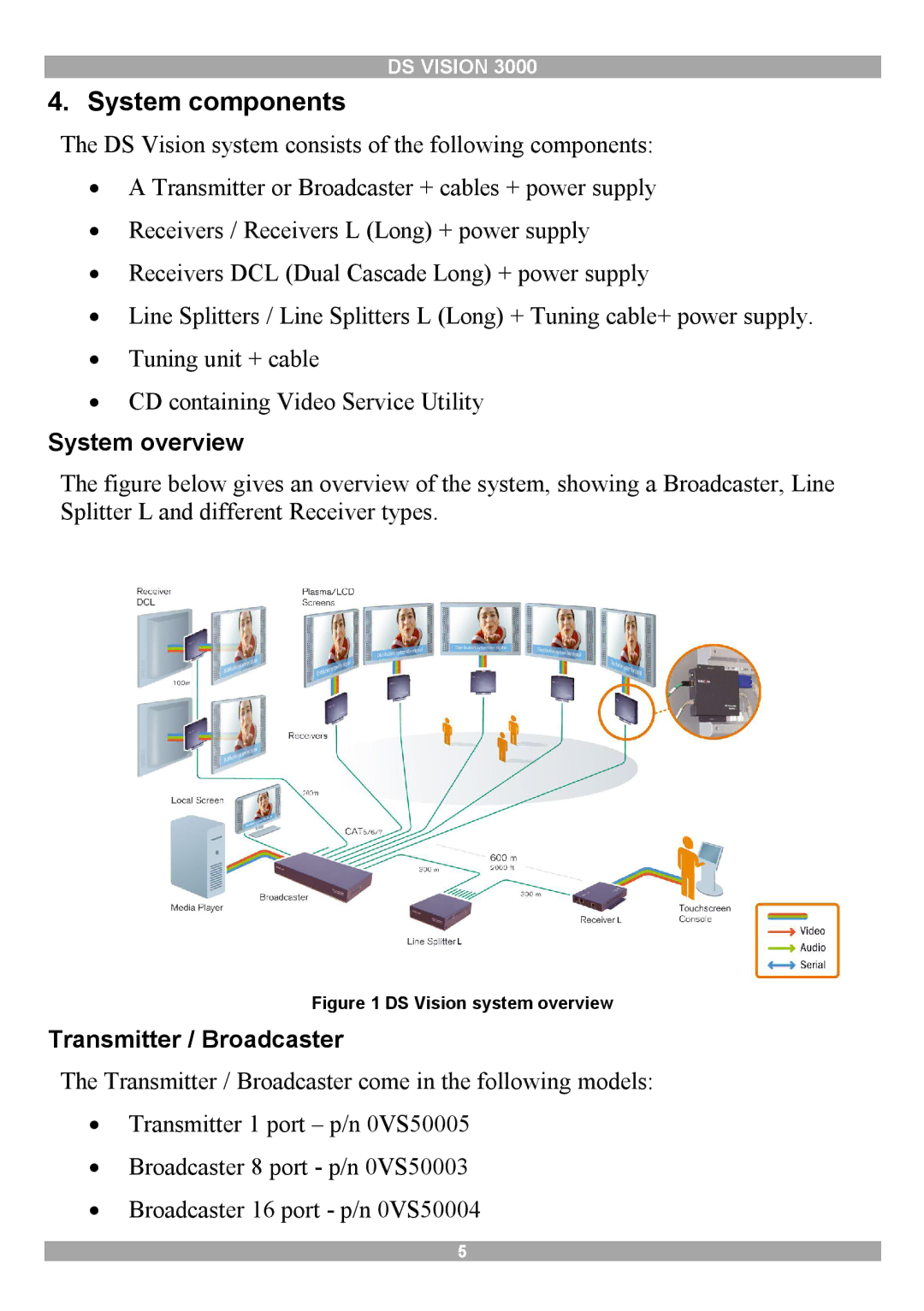 Minicom Advanced Systems 3000 manual System components, System overview, Transmitter / Broadcaster 