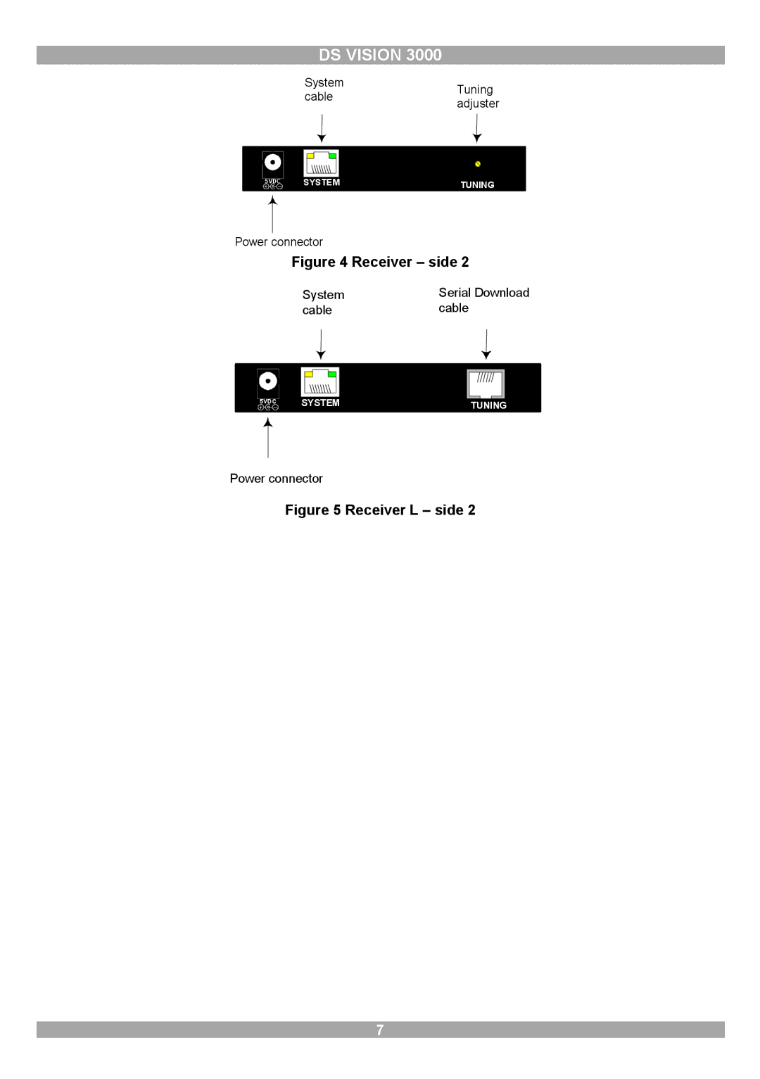 Minicom Advanced Systems 3000 manual Receiver side 