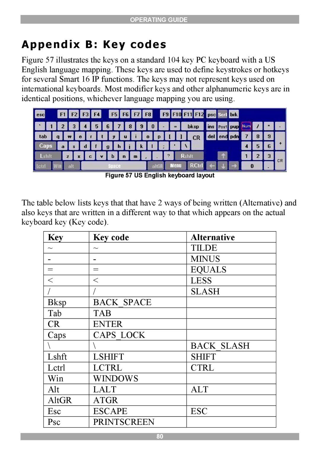 Minicom Advanced Systems 5UM20114 manual Appendix B Key codes 