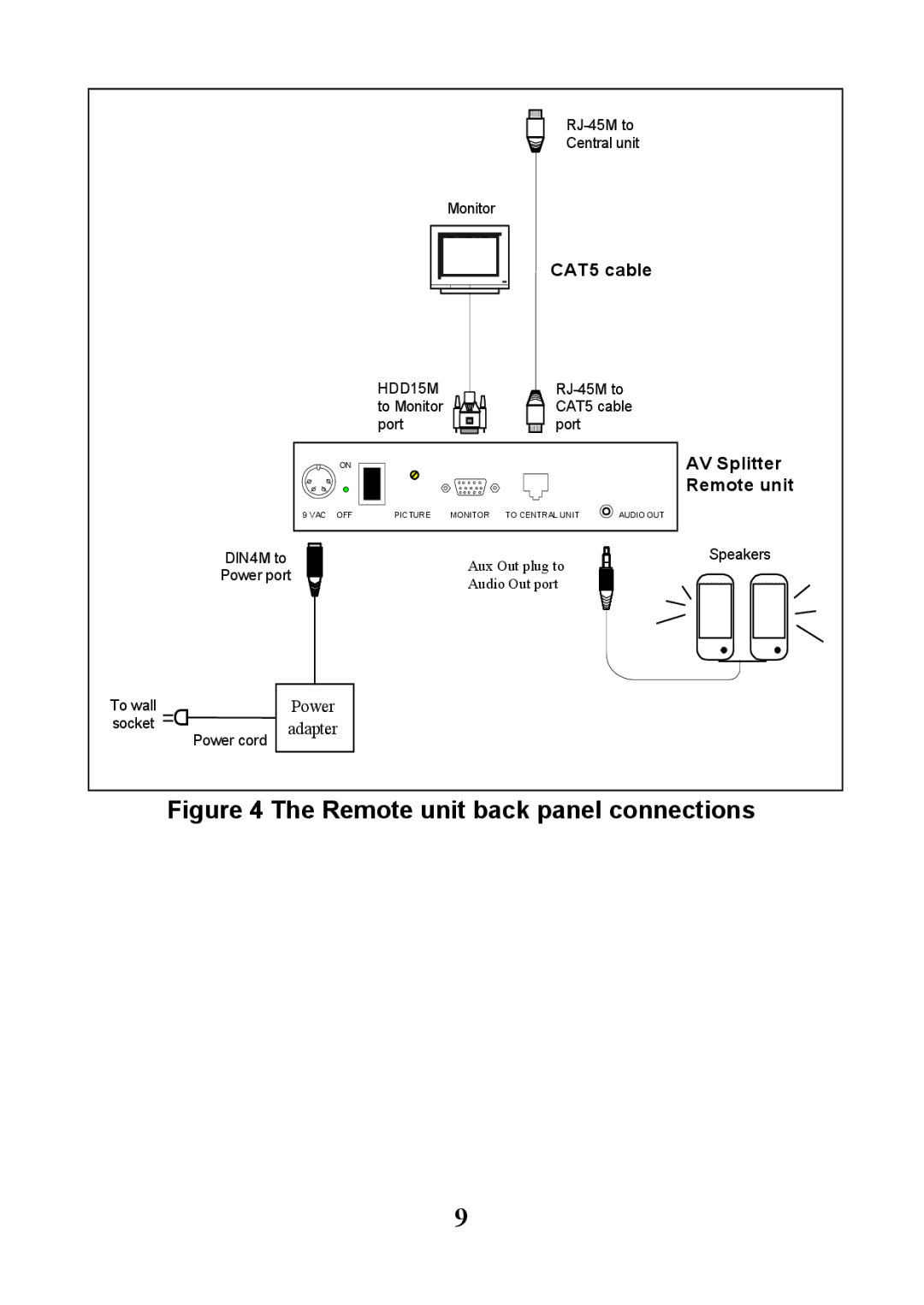 Minicom Advanced Systems 5UM40066 - V1 8/01 manual Remote unit back panel connections 