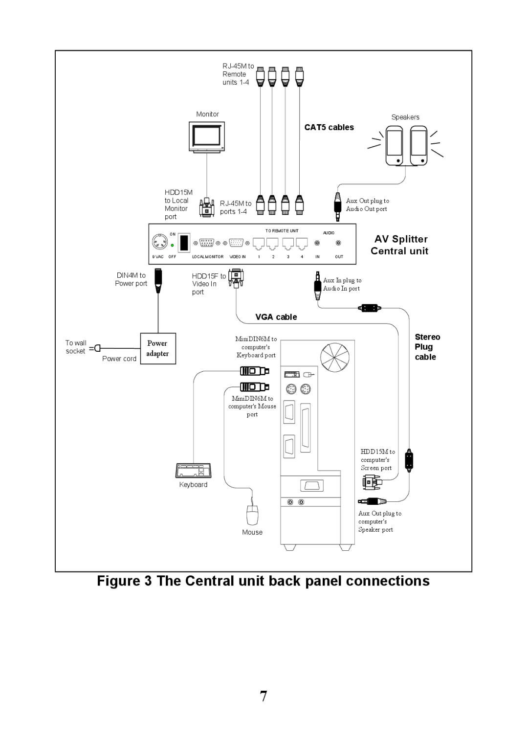 Minicom Advanced Systems 5UM40066 - V1 8/01 manual Central unit back panel connections 