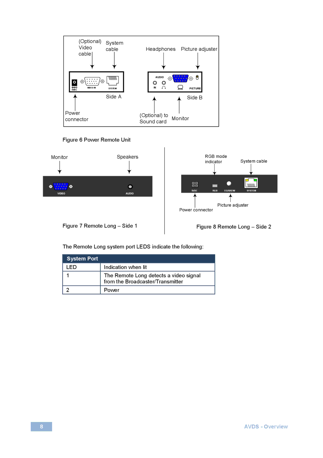 Minicom Advanced Systems AVDS user manual System Port 