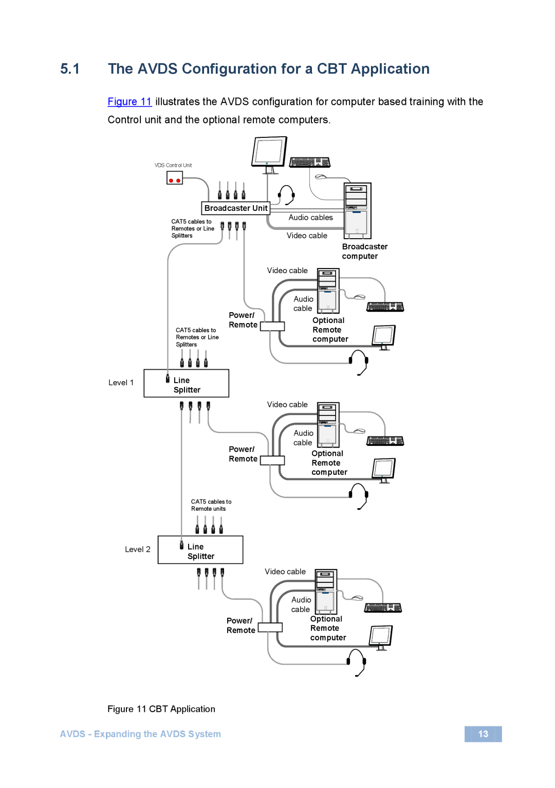 Minicom Advanced Systems AVDS user manual Avds Configuration for a CBT Application 