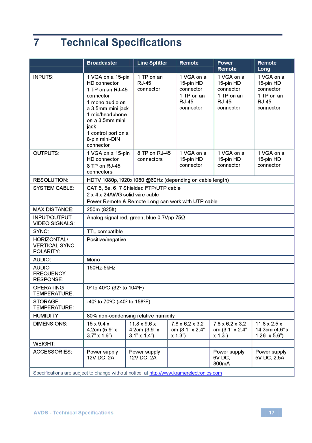 Minicom Advanced Systems AVDS user manual Technical Specifications, Broadcaster Line Splitter Remote Power Long 