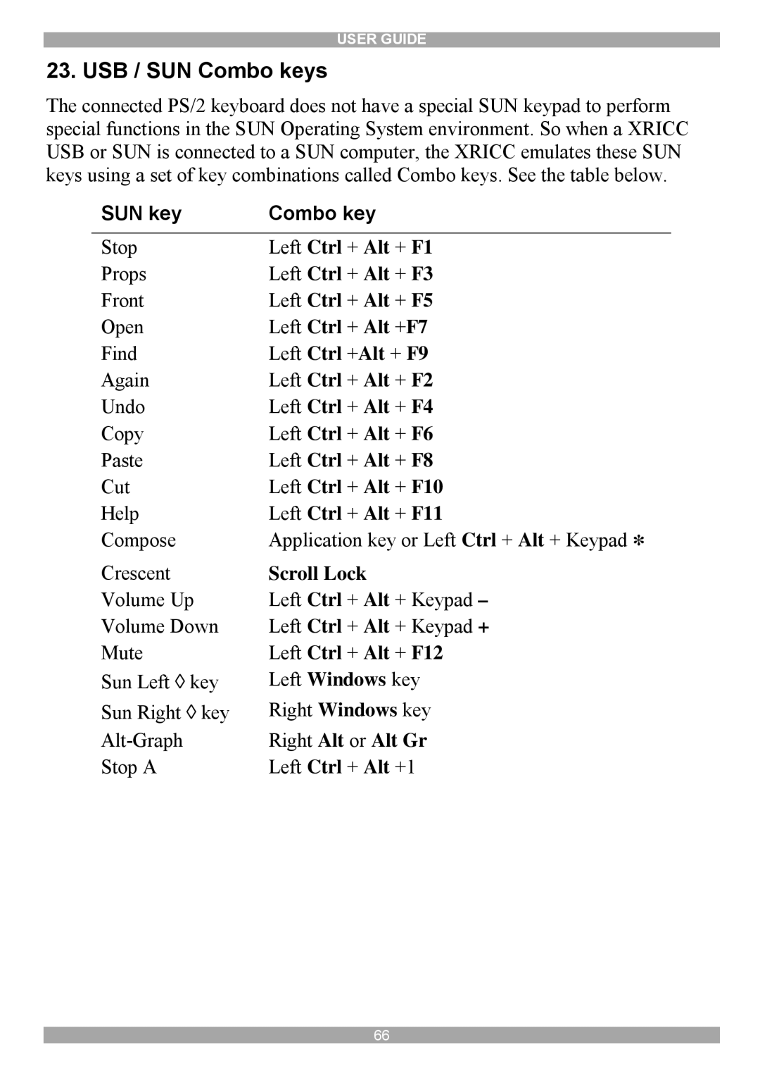 Minicom Advanced Systems DX System manual USB / SUN Combo keys, SUN key Combo key 