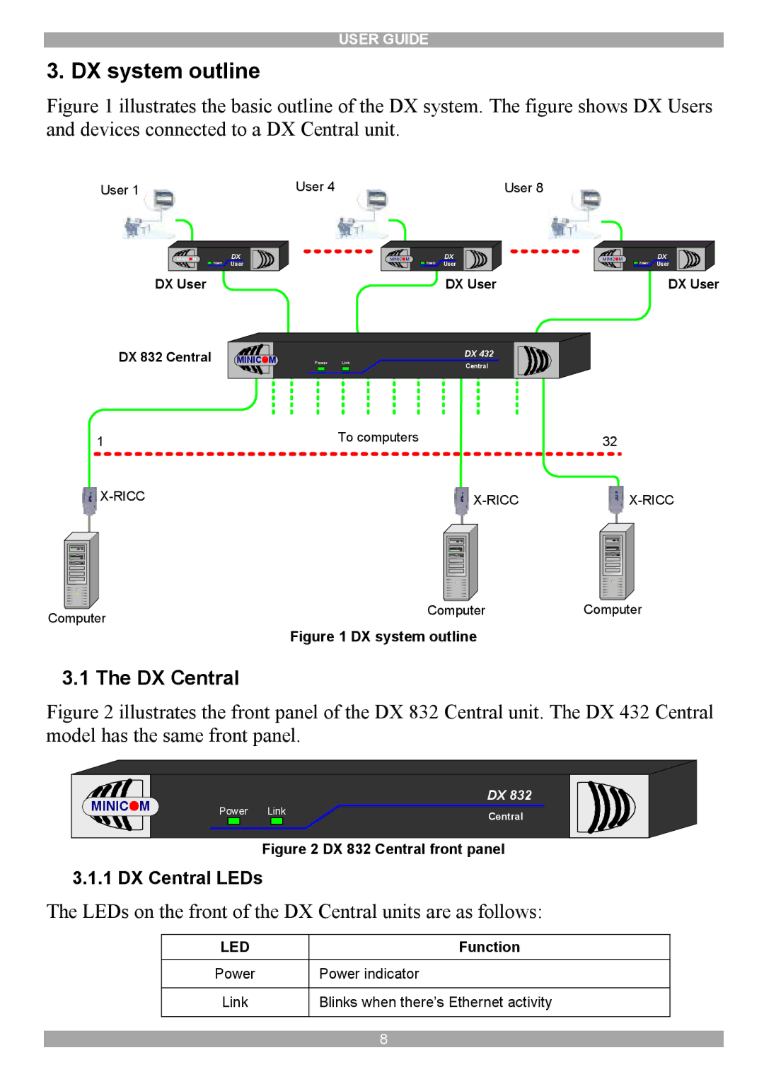 Minicom Advanced Systems DX System manual DX system outline, DX Central 