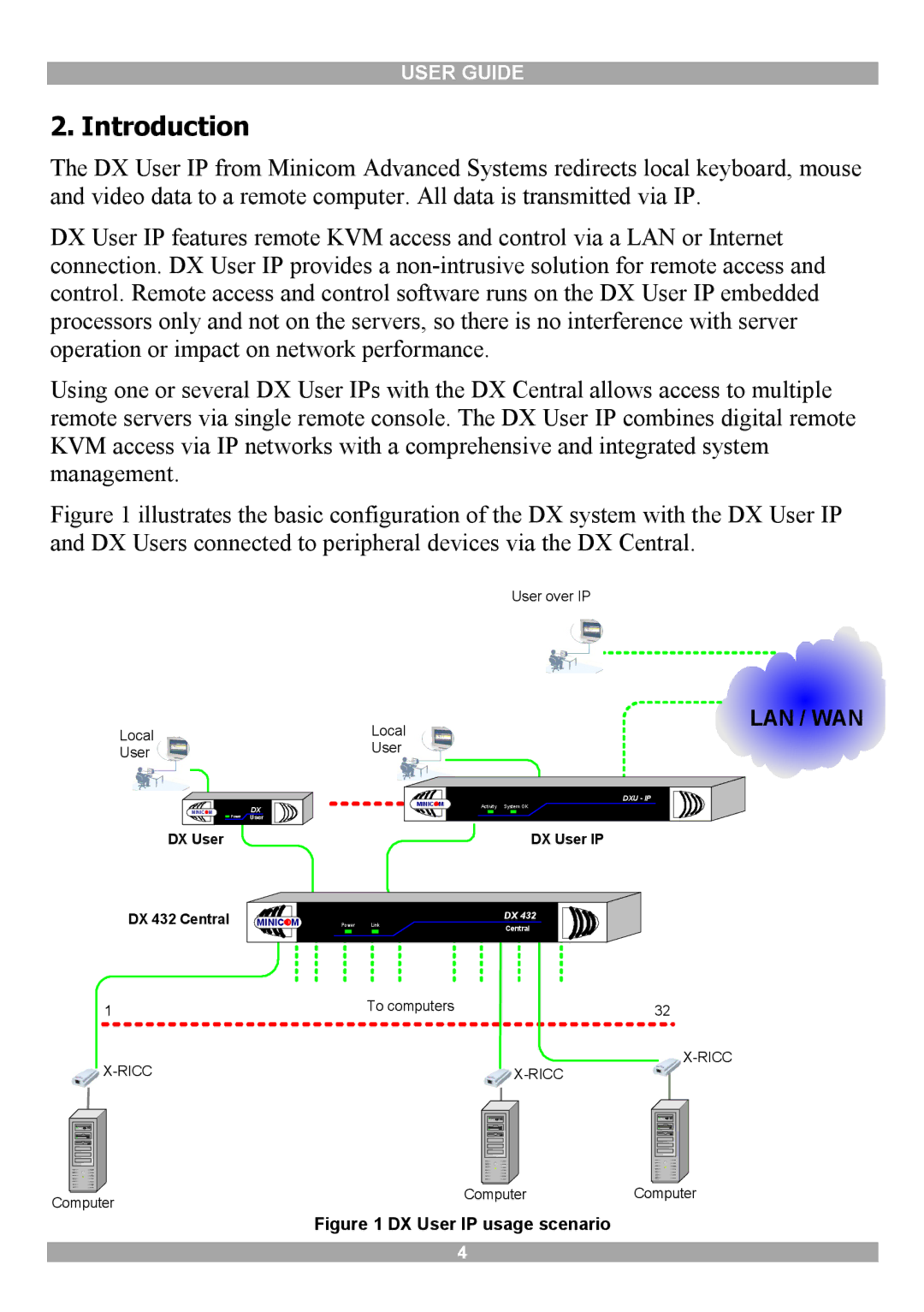 Minicom Advanced Systems DX User IP manual Introduction, Lan / Wan 