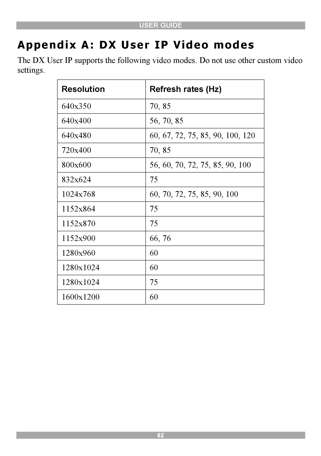 Minicom Advanced Systems manual Appendix a DX User IP Video modes 