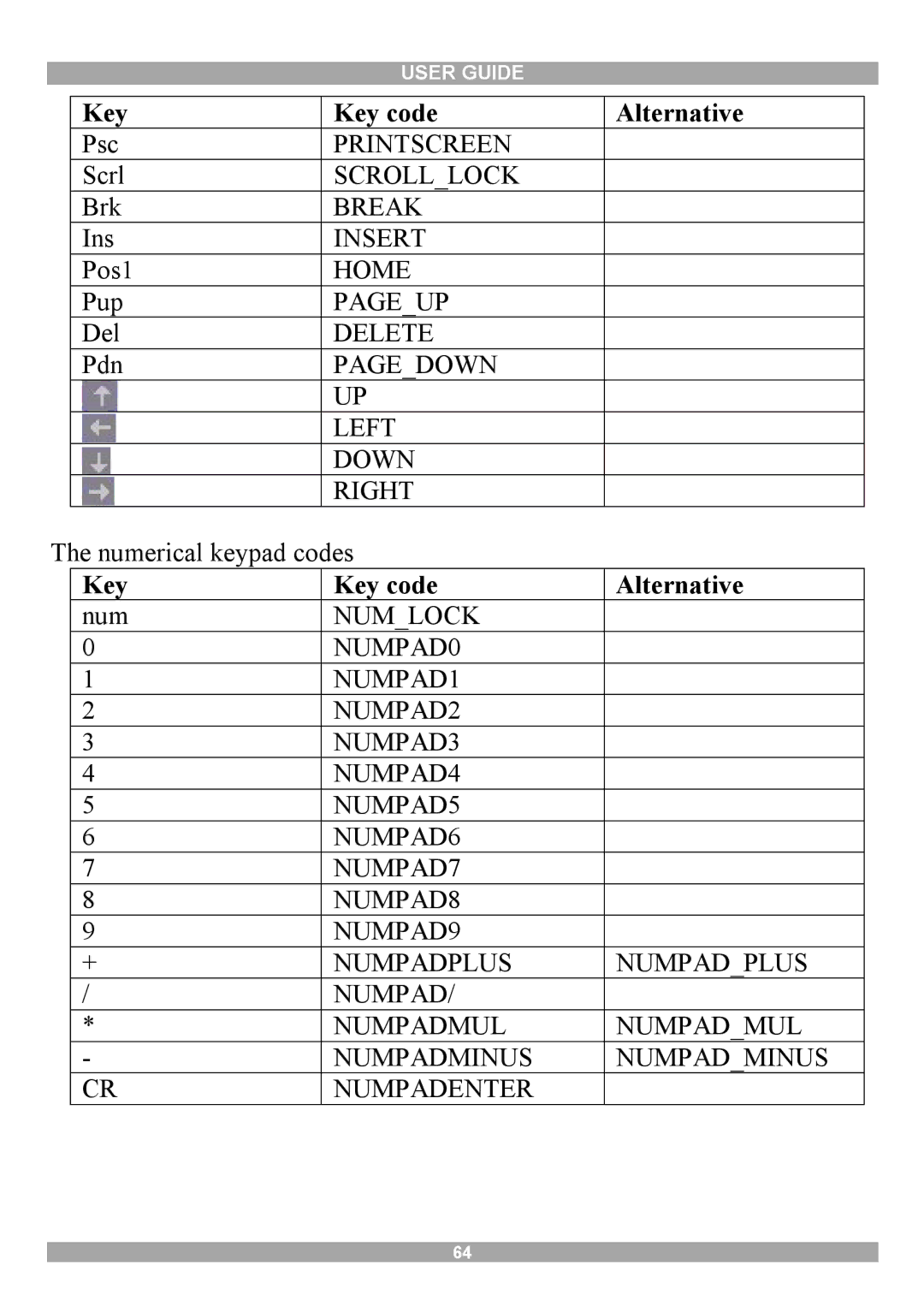 Minicom Advanced Systems DX User IP manual Key 