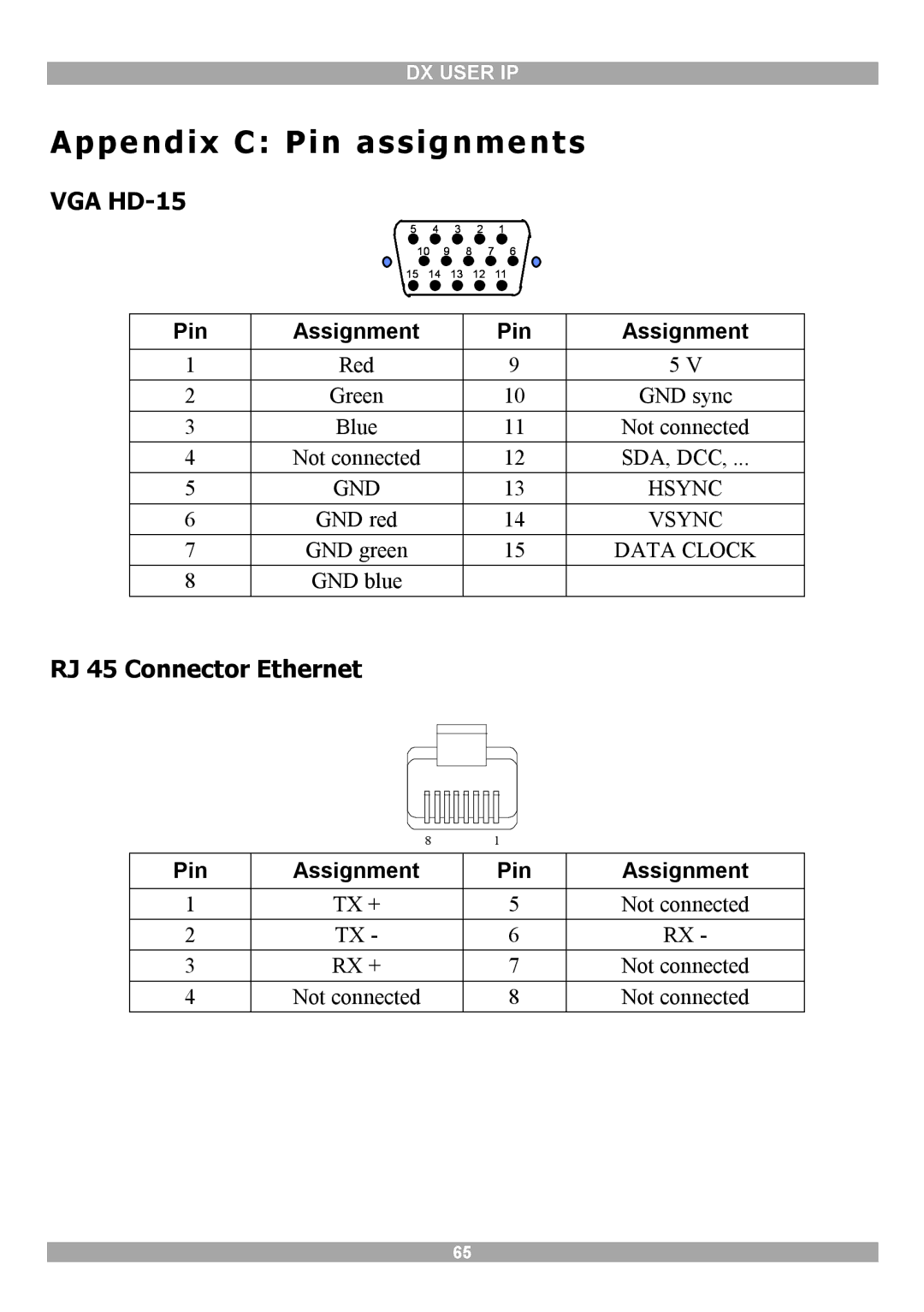 Minicom Advanced Systems DX User IP manual Appendix C Pin assignments, RJ 45 Connector Ethernet 