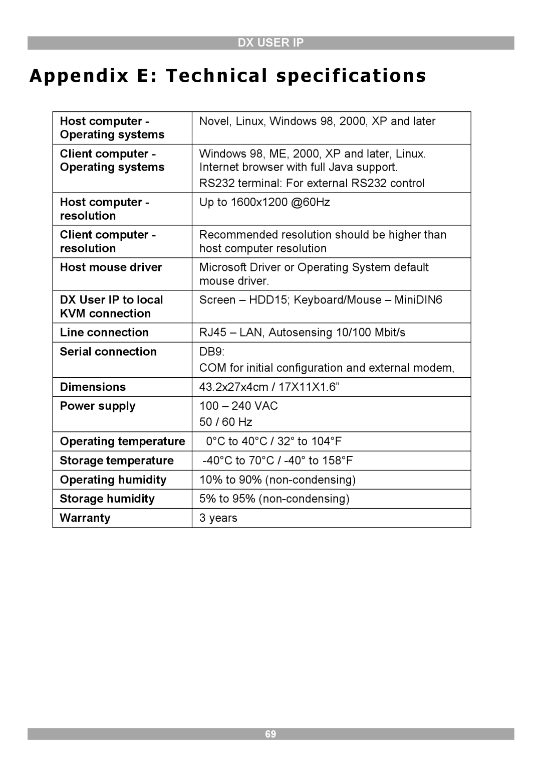 Minicom Advanced Systems DX User IP manual Appendix E Technical specifications 