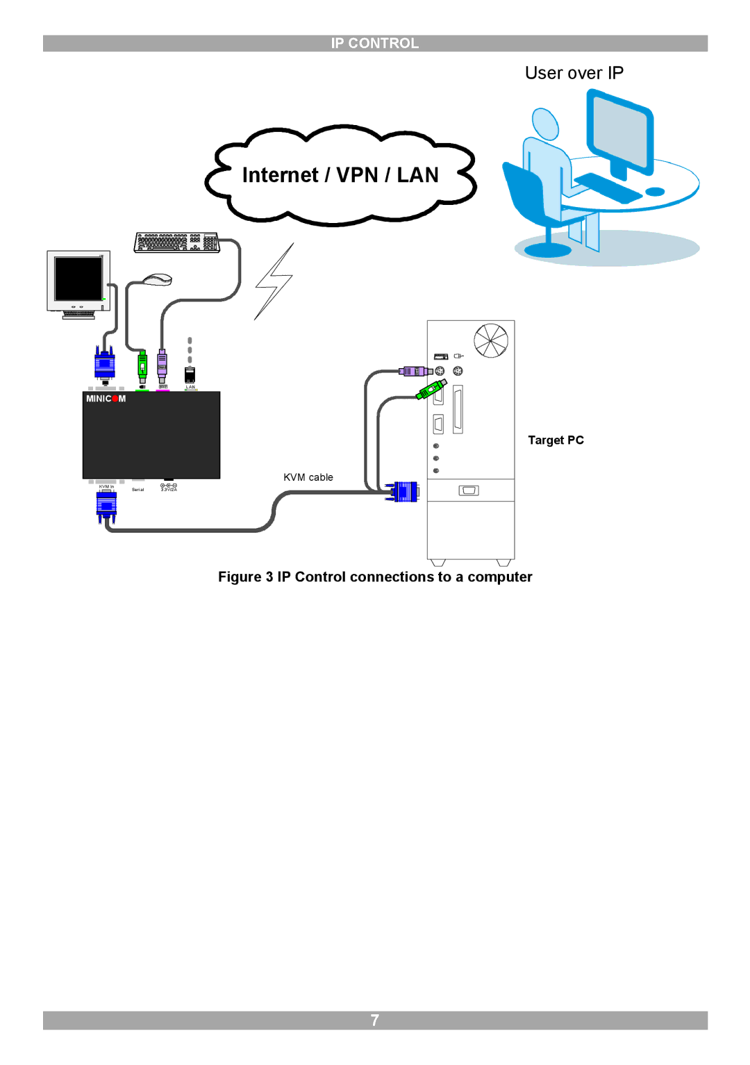 Minicom Advanced Systems manual Internet / VPN / LAN, IP Control connections to a computer 