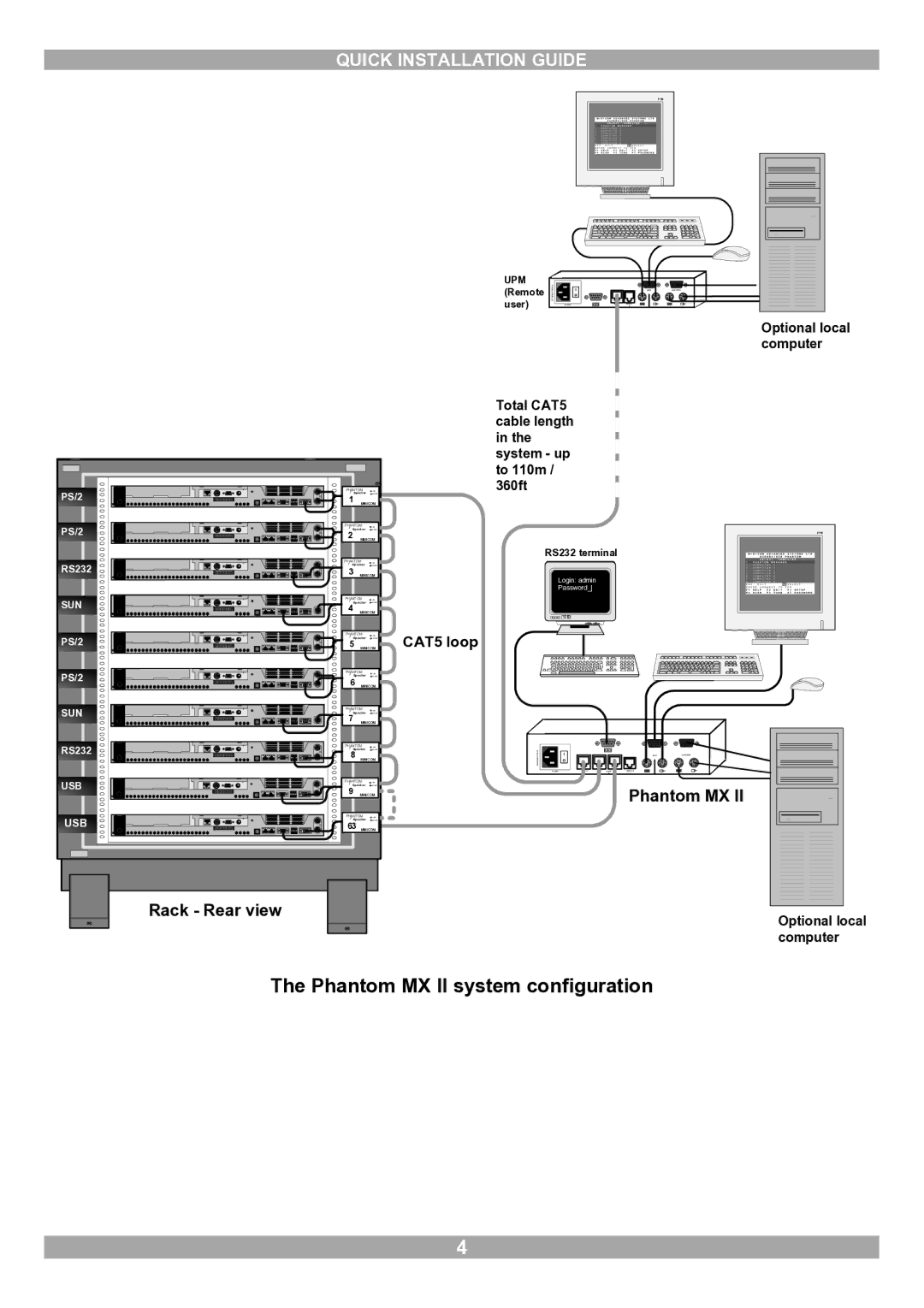 Minicom Advanced Systems manual Phantom MX II system configuration 