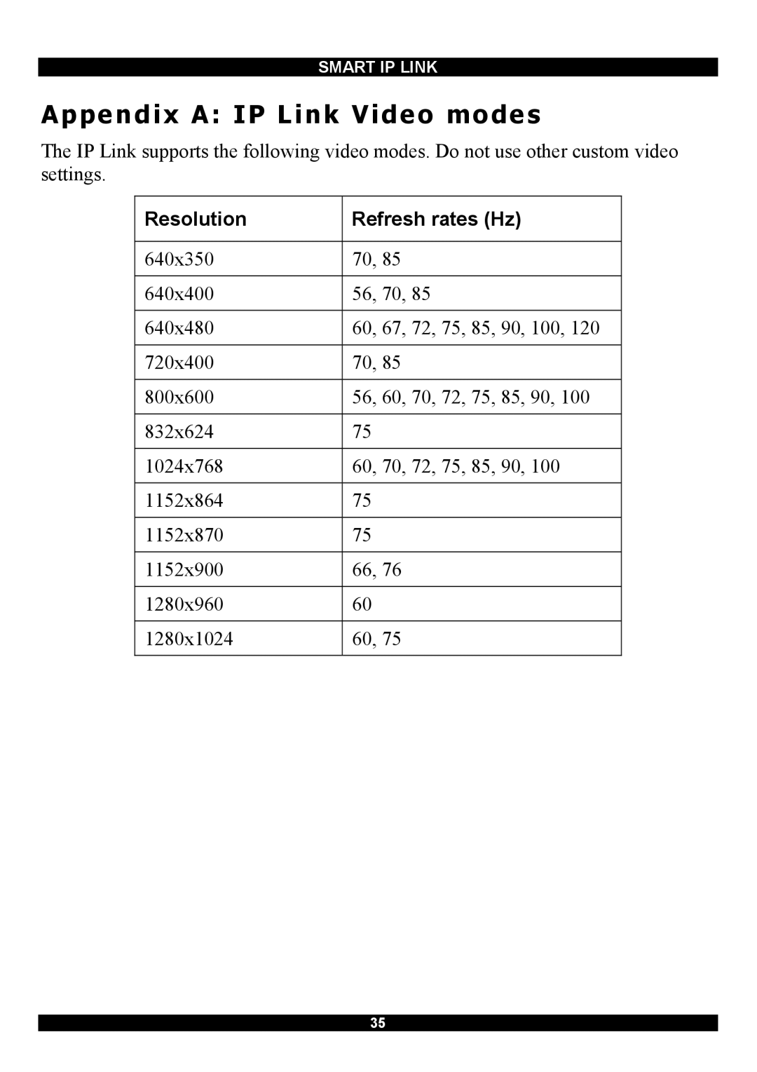 Minicom Advanced Systems RJ-45 manual Appendix a IP Link Video modes 