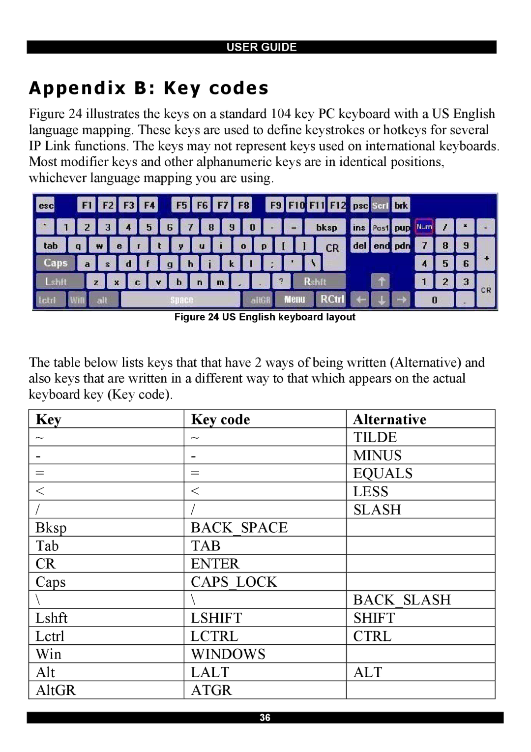 Minicom Advanced Systems RJ-45 manual Appendix B Key codes 