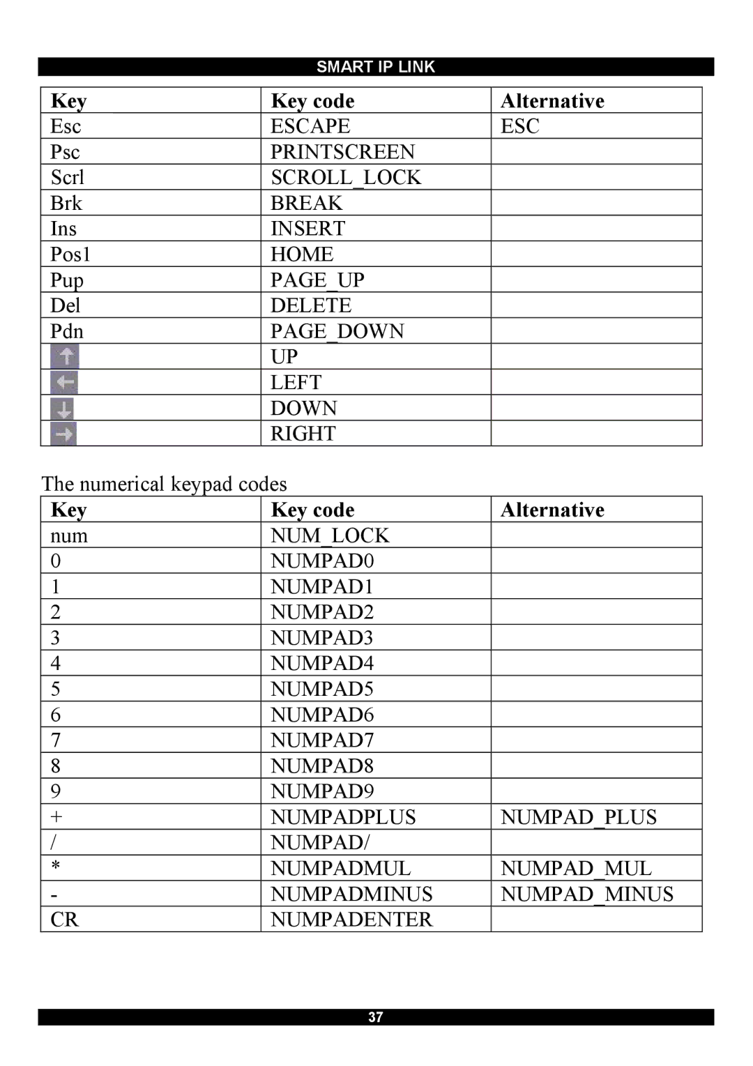 Minicom Advanced Systems RJ-45 manual Escape ESC 