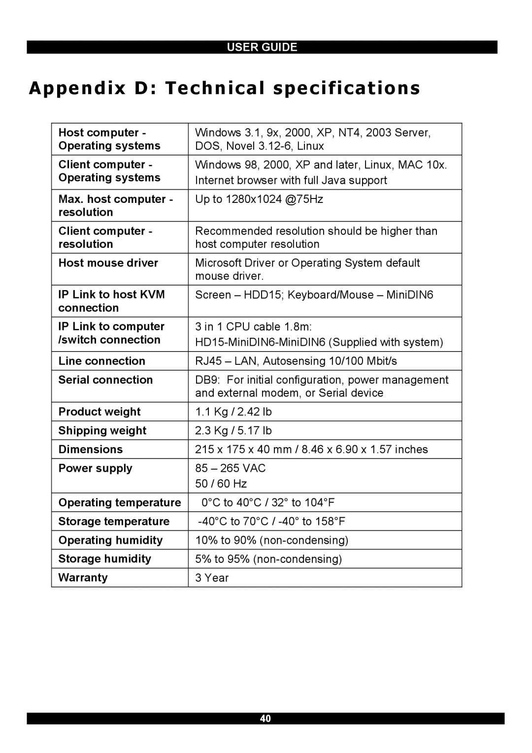 Minicom Advanced Systems RJ-45 manual Appendix D Technical specifications 