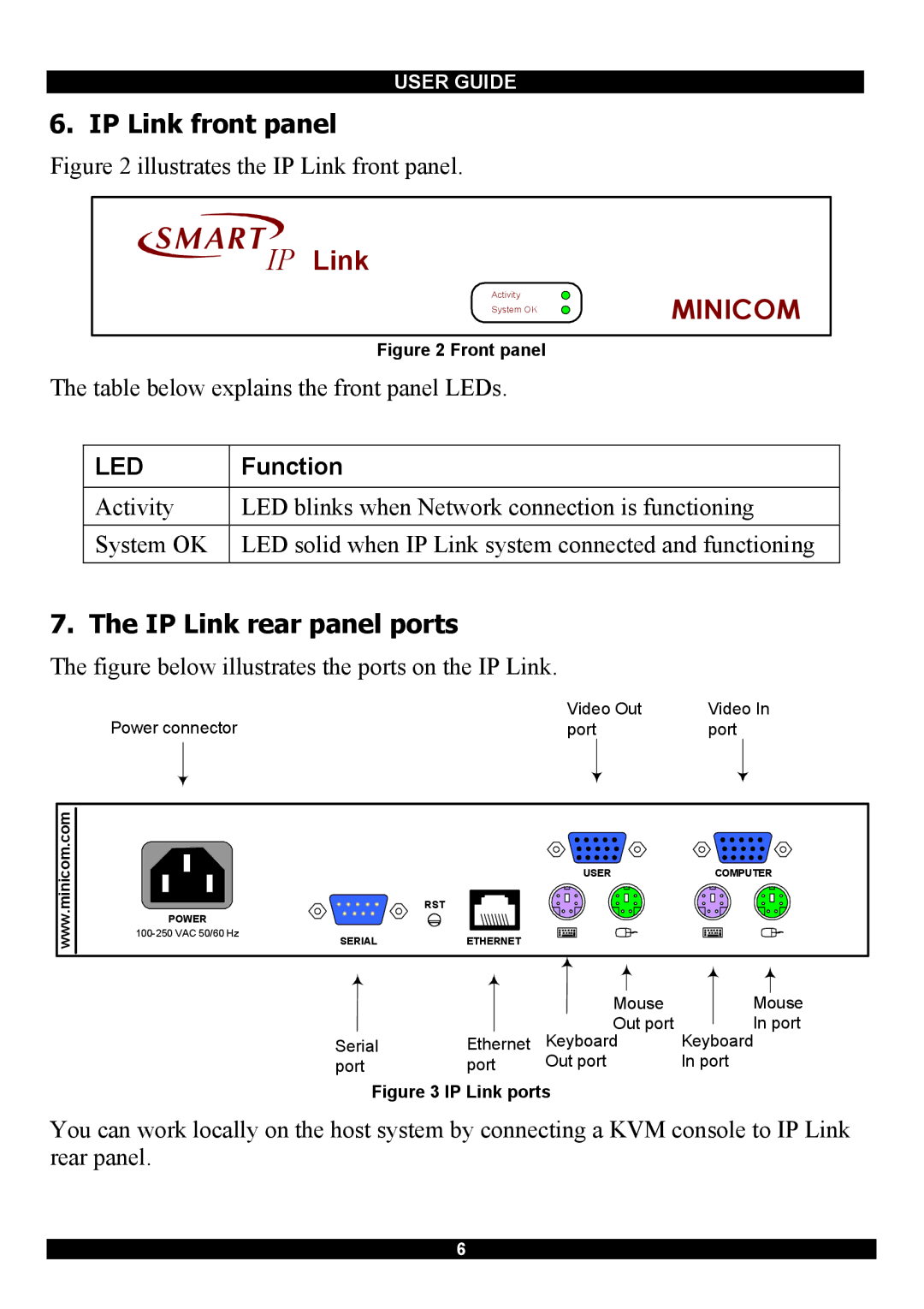 Minicom Advanced Systems RJ-45 manual IP Link front panel, IP Link rear panel ports 