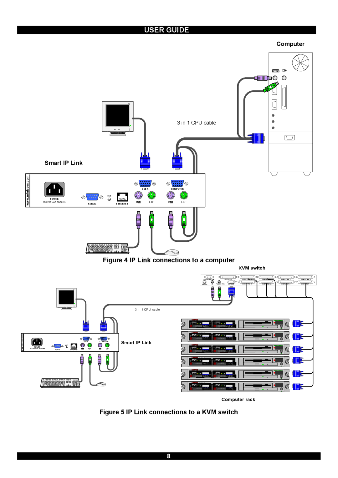 Minicom Advanced Systems RJ-45 manual IP Link connections to a computer 