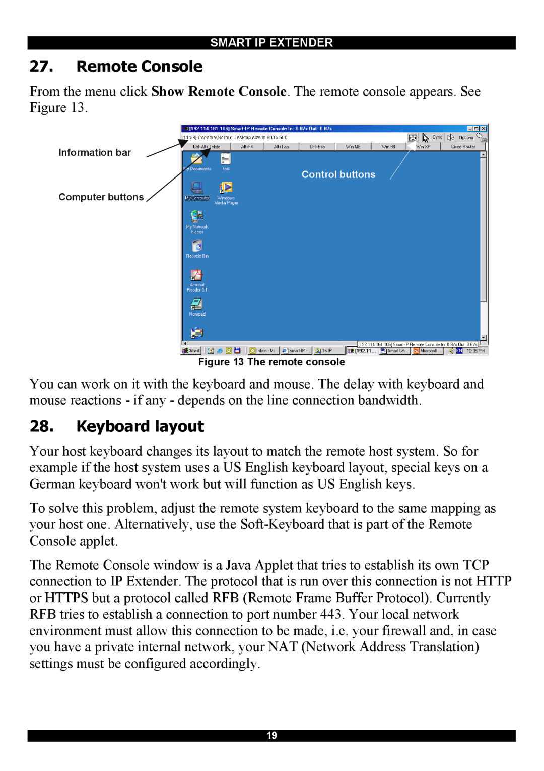 Minicom Advanced Systems Smart IP Extender manual Remote Console, Keyboard layout 