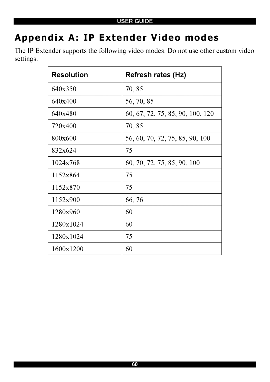 Minicom Advanced Systems Smart IP Extender manual Appendix a IP Extender Video modes 