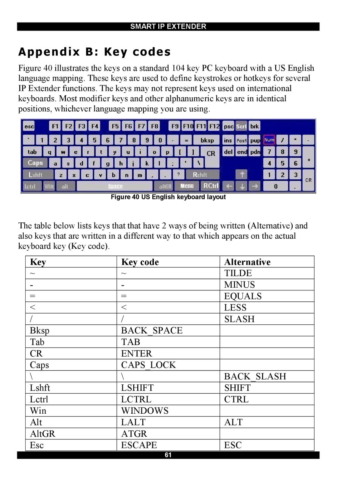 Minicom Advanced Systems Smart IP Extender manual Appendix B Key codes 