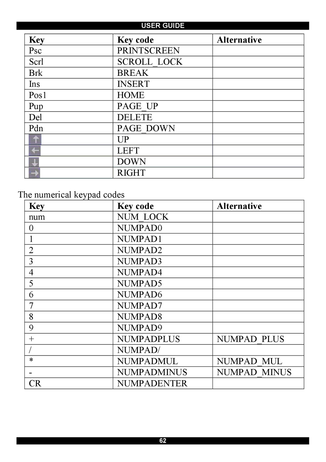 Minicom Advanced Systems Smart IP Extender manual Key 