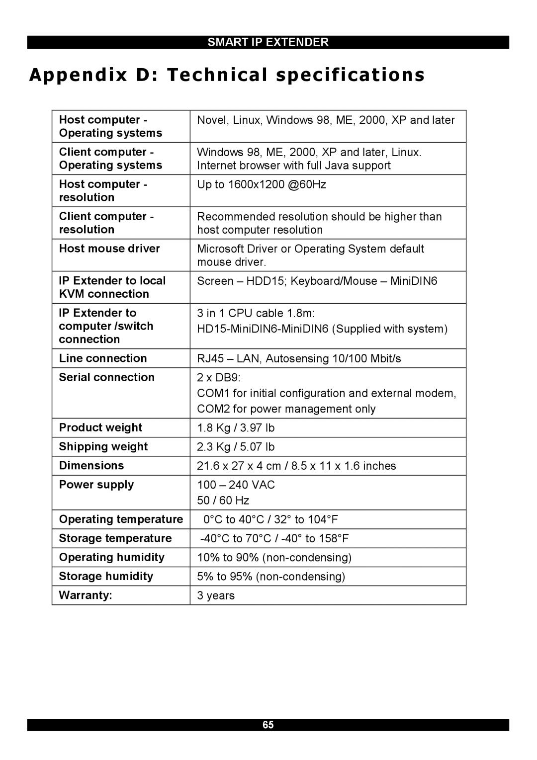 Minicom Advanced Systems Smart IP Extender manual Appendix D Technical specifications 