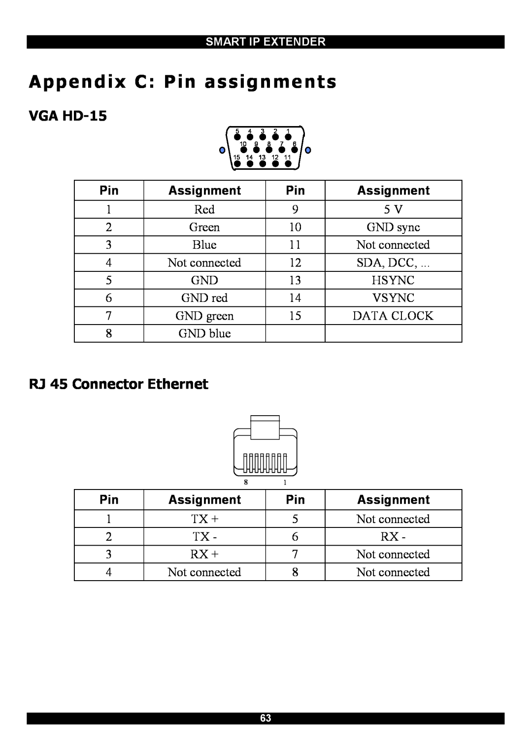 Minicom Advanced Systems Smart IP Extender Appendix C Pin assignments, VGA HD-15, RJ 45 Connector Ethernet, Assignment 