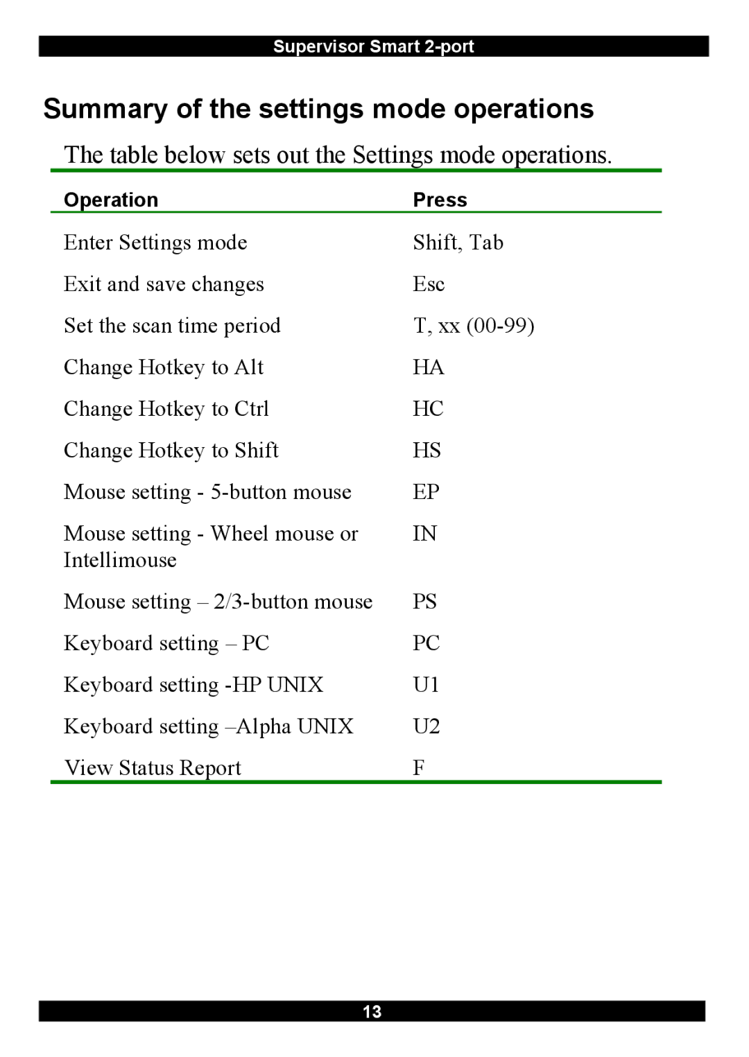 Minicom Advanced Systems Switches manual Summary of the settings mode operations 