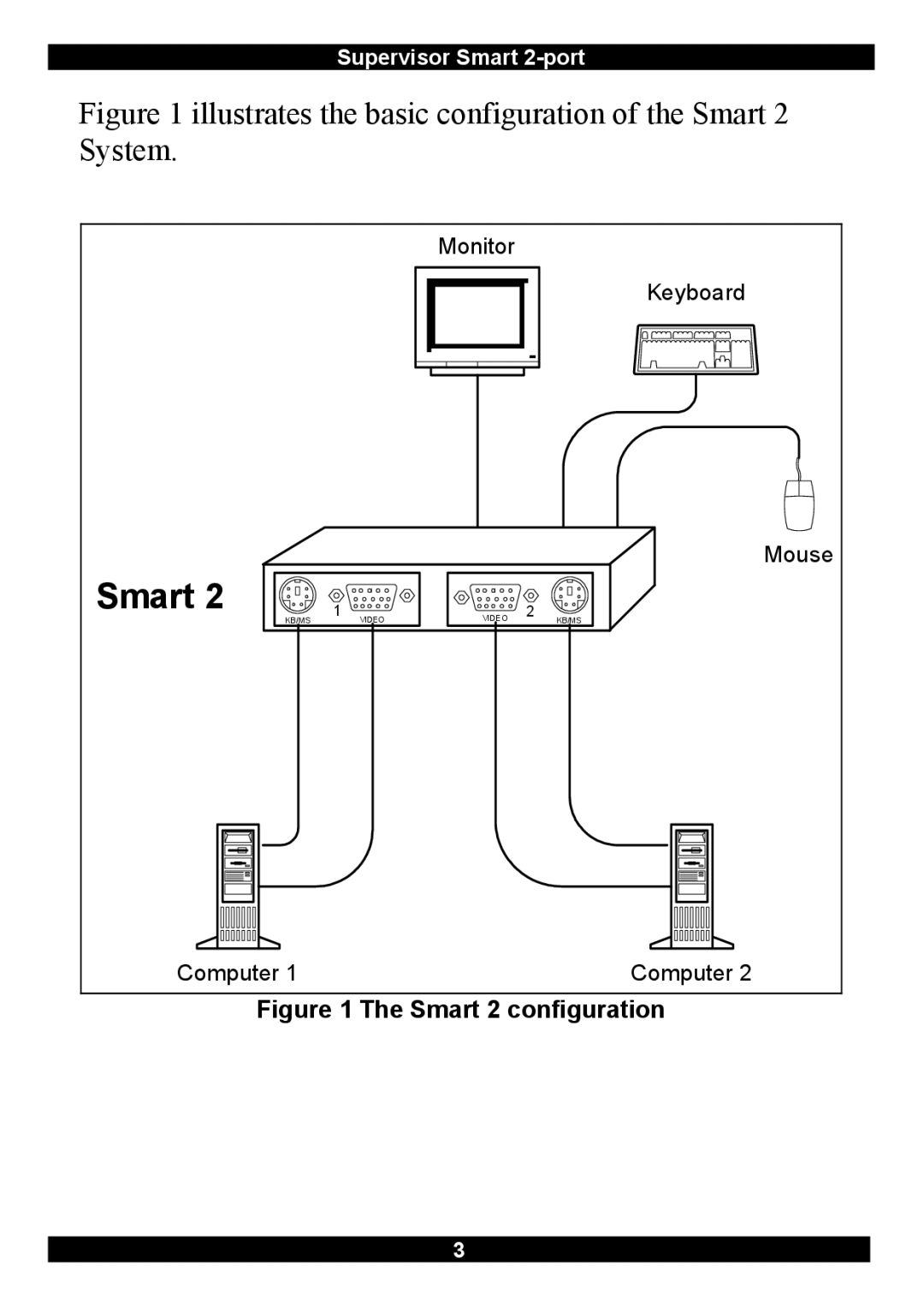 Minicom Advanced Systems Switches manual Illustrates the basic configuration of the Smart 2 System 