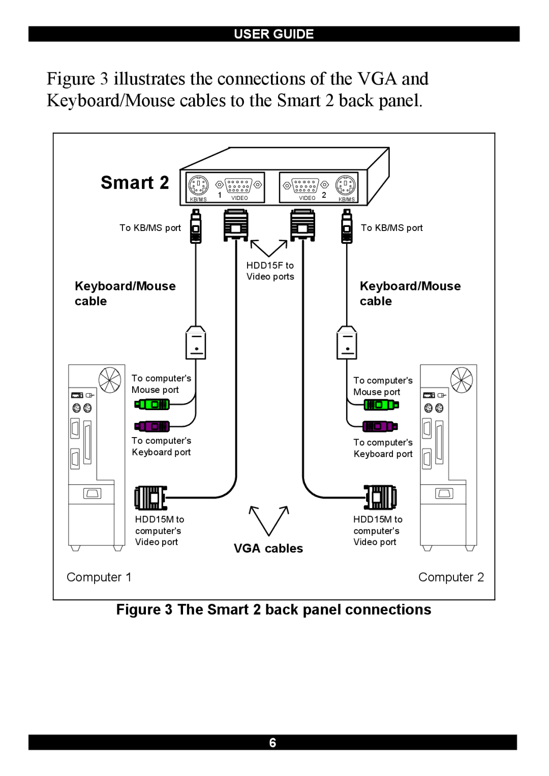 Minicom Advanced Systems Switches manual Smart 