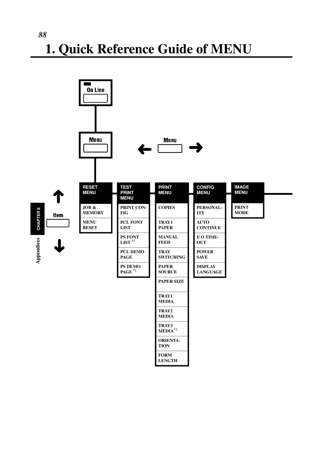 Minolta 0990-7701-02 user manual Quick Reference Guide of Menu, Print Menu 