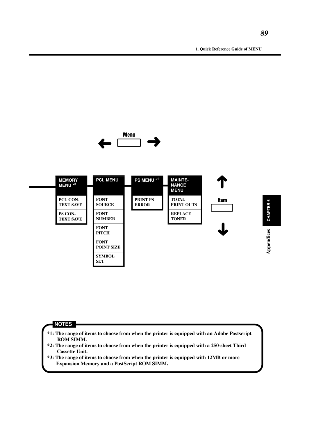 Minolta 0990-7701-02 user manual ROM Simm 