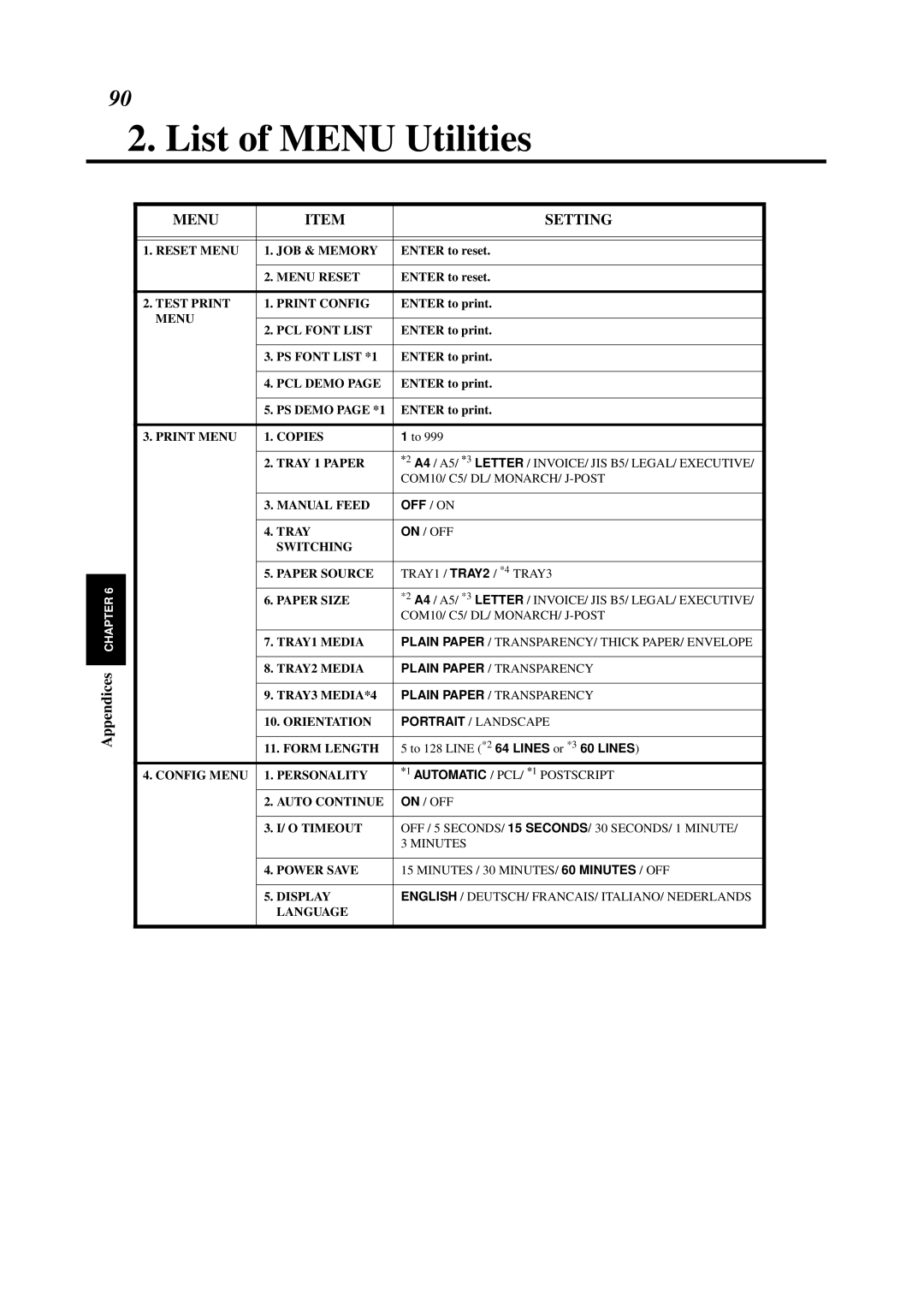 Minolta 0990-7701-02 user manual List of Menu Utilities 