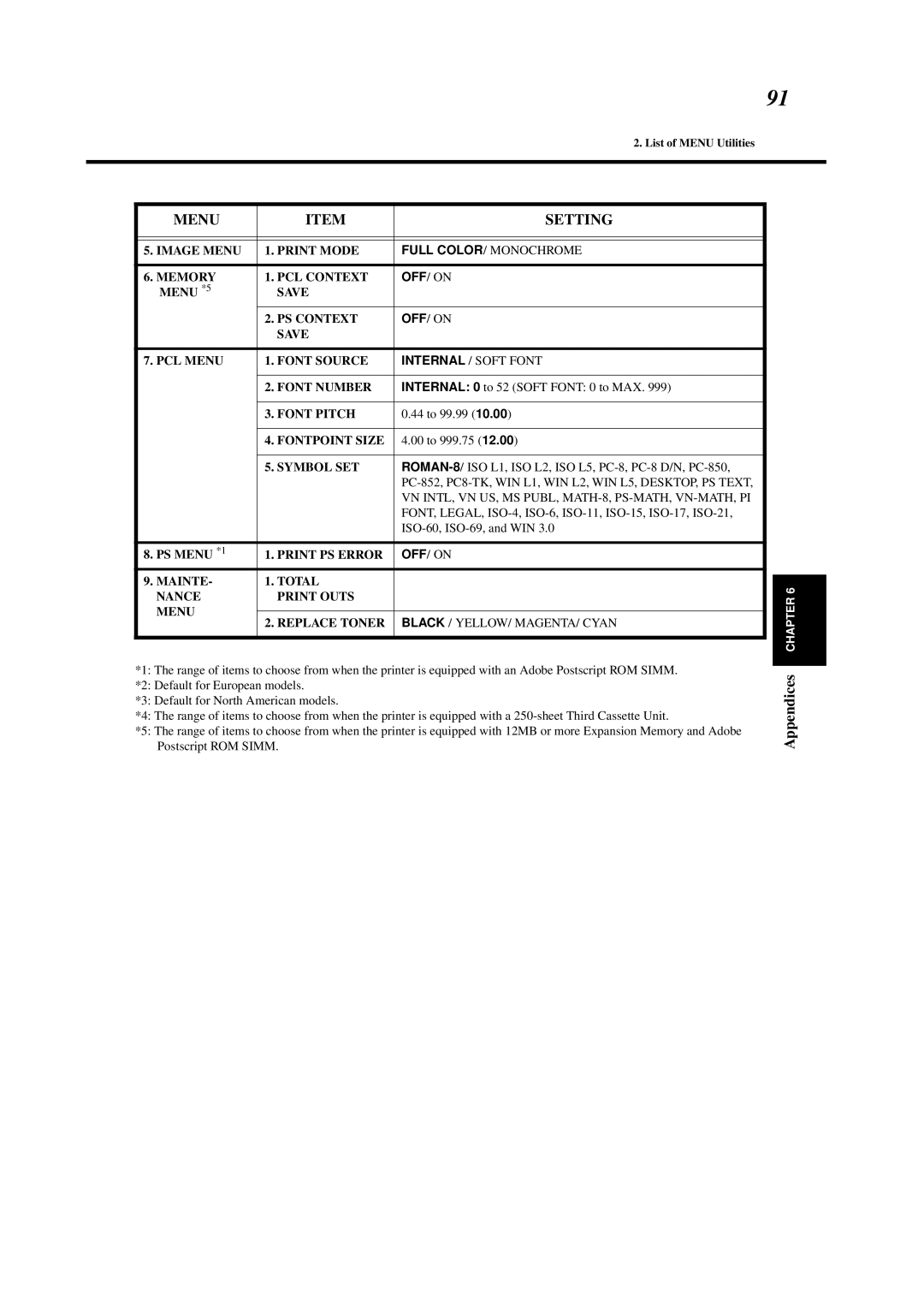 Minolta 0990-7701-02 user manual Menu *5 Save PS Context 