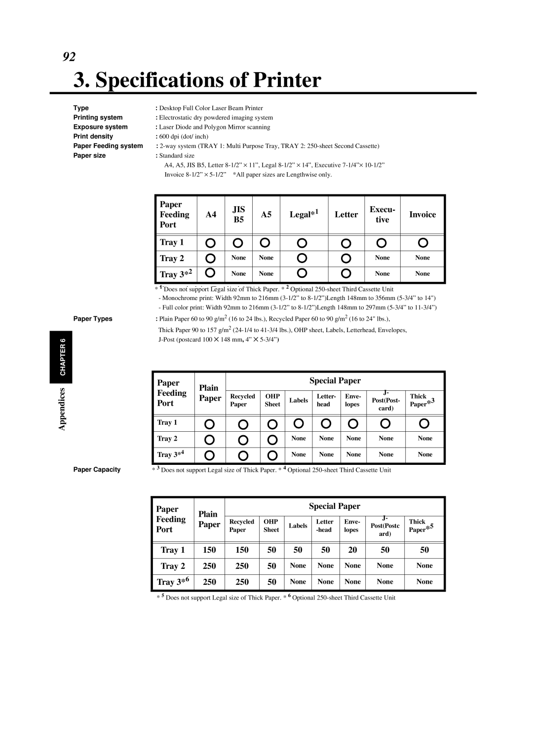 Minolta 0990-7701-02 user manual Specifications of Printer 