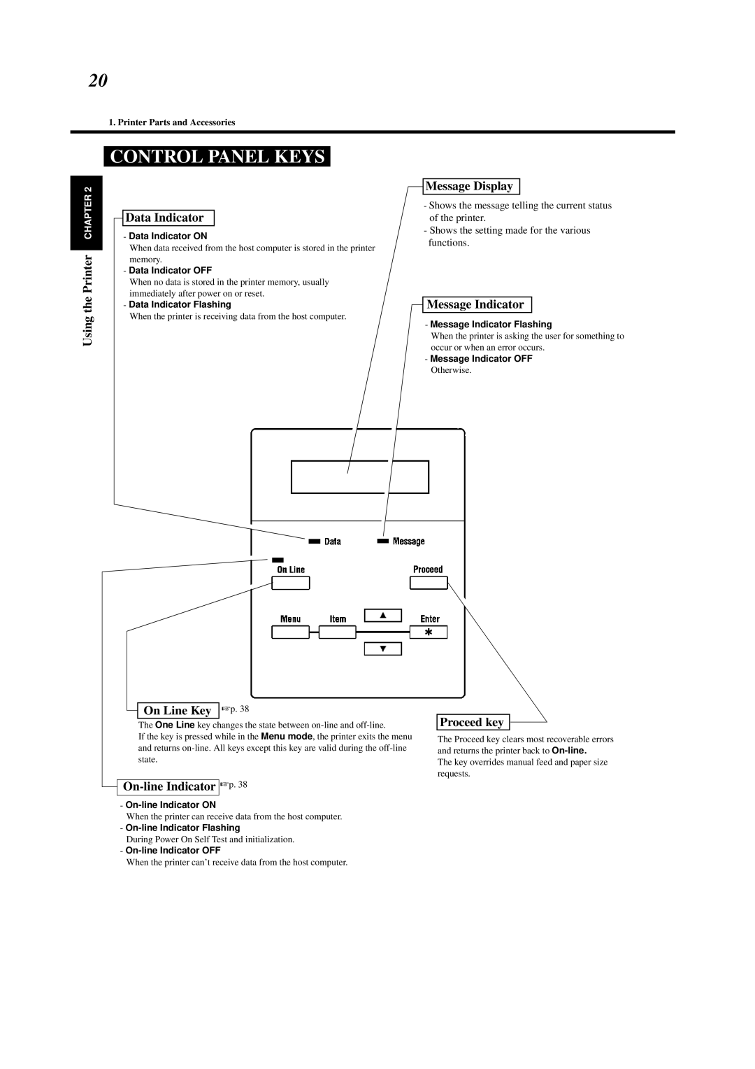 Minolta 0990-7701-02 user manual Control Panel Keys 