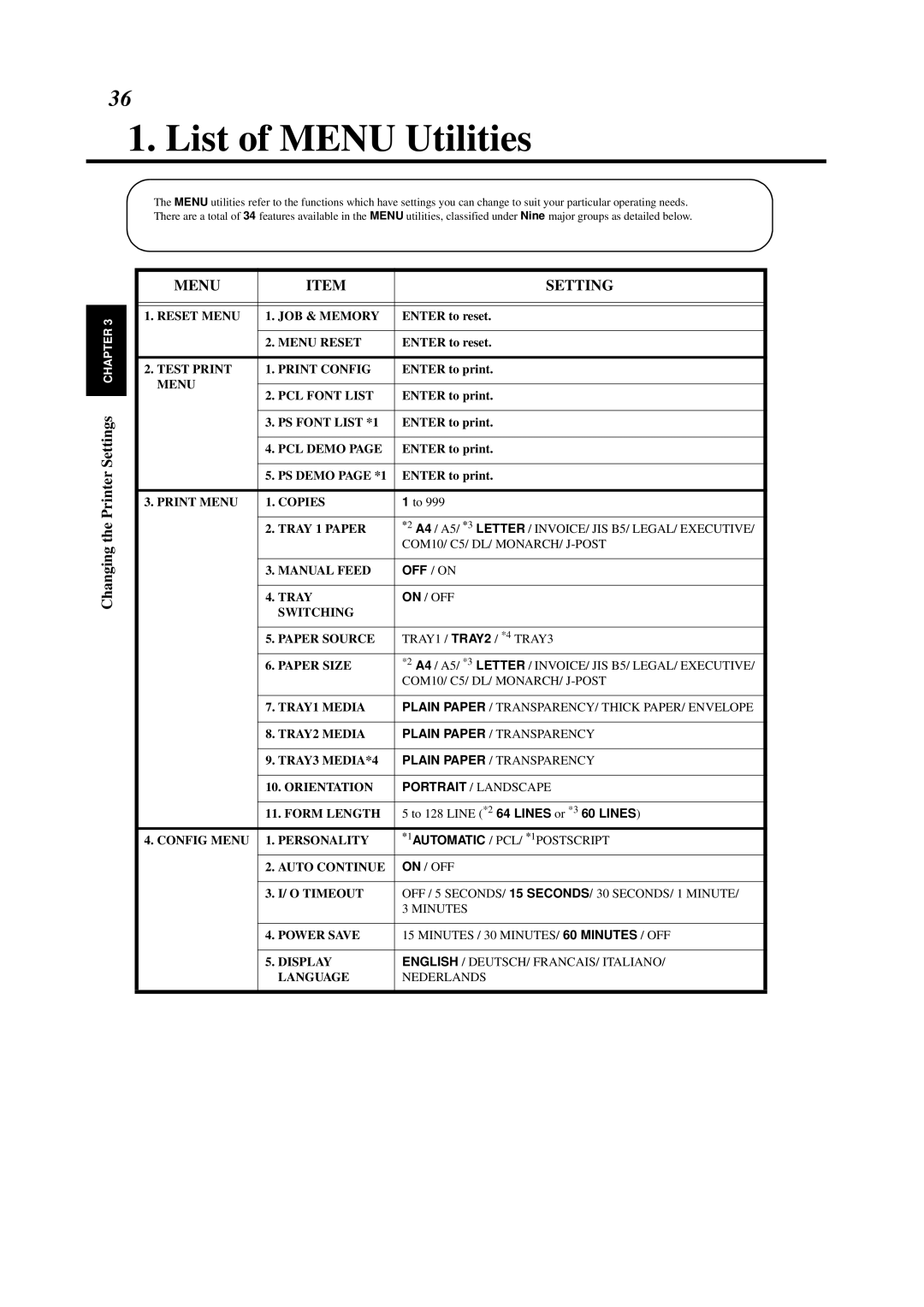 Minolta 0990-7701-02 user manual List of Menu Utilities, Menu Setting 