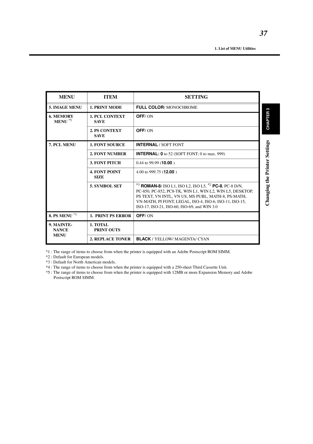 Minolta 0990-7701-02 user manual Image Menu Print Mode 