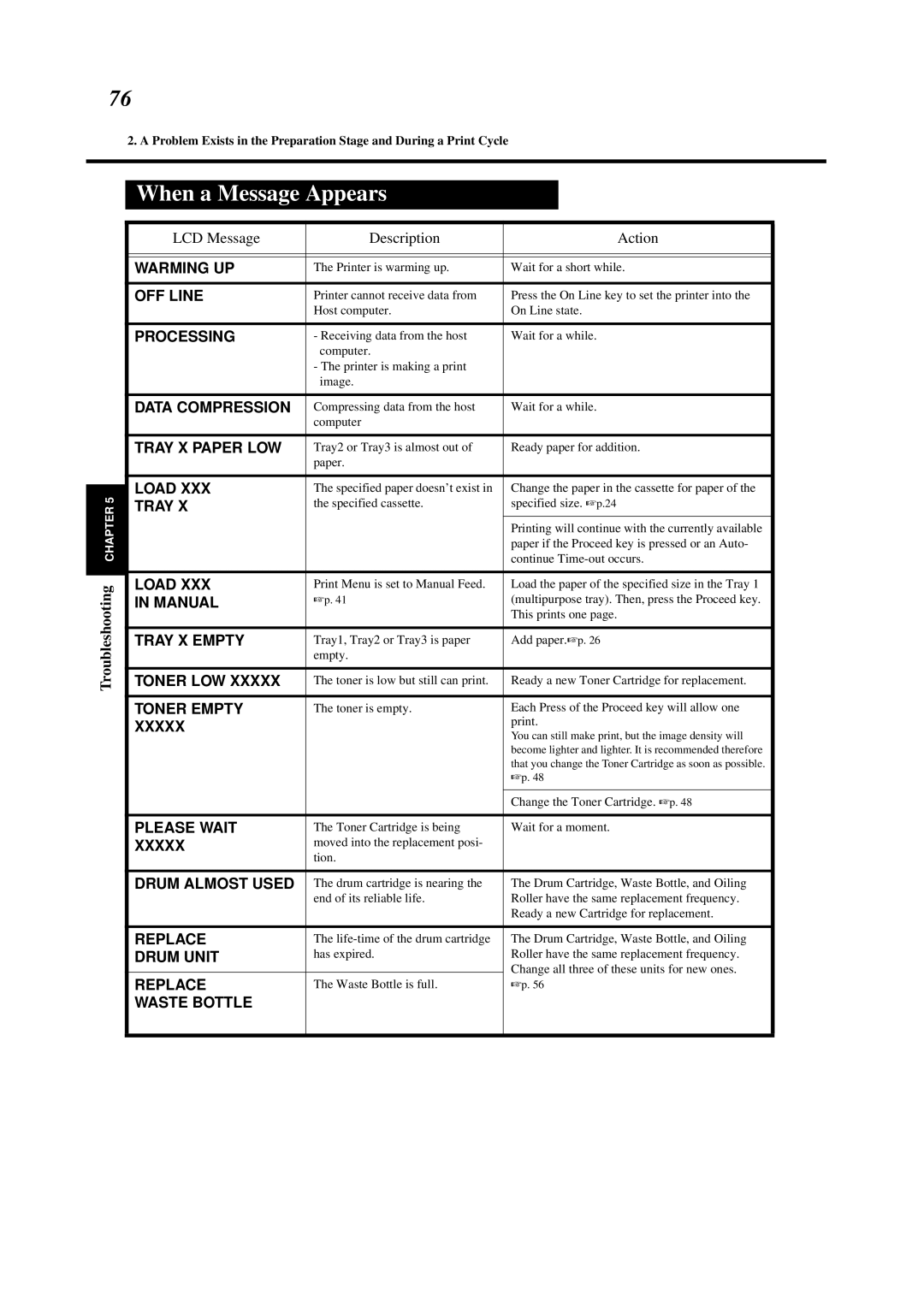 Minolta 0990-7701-02 user manual When a Message Appears 