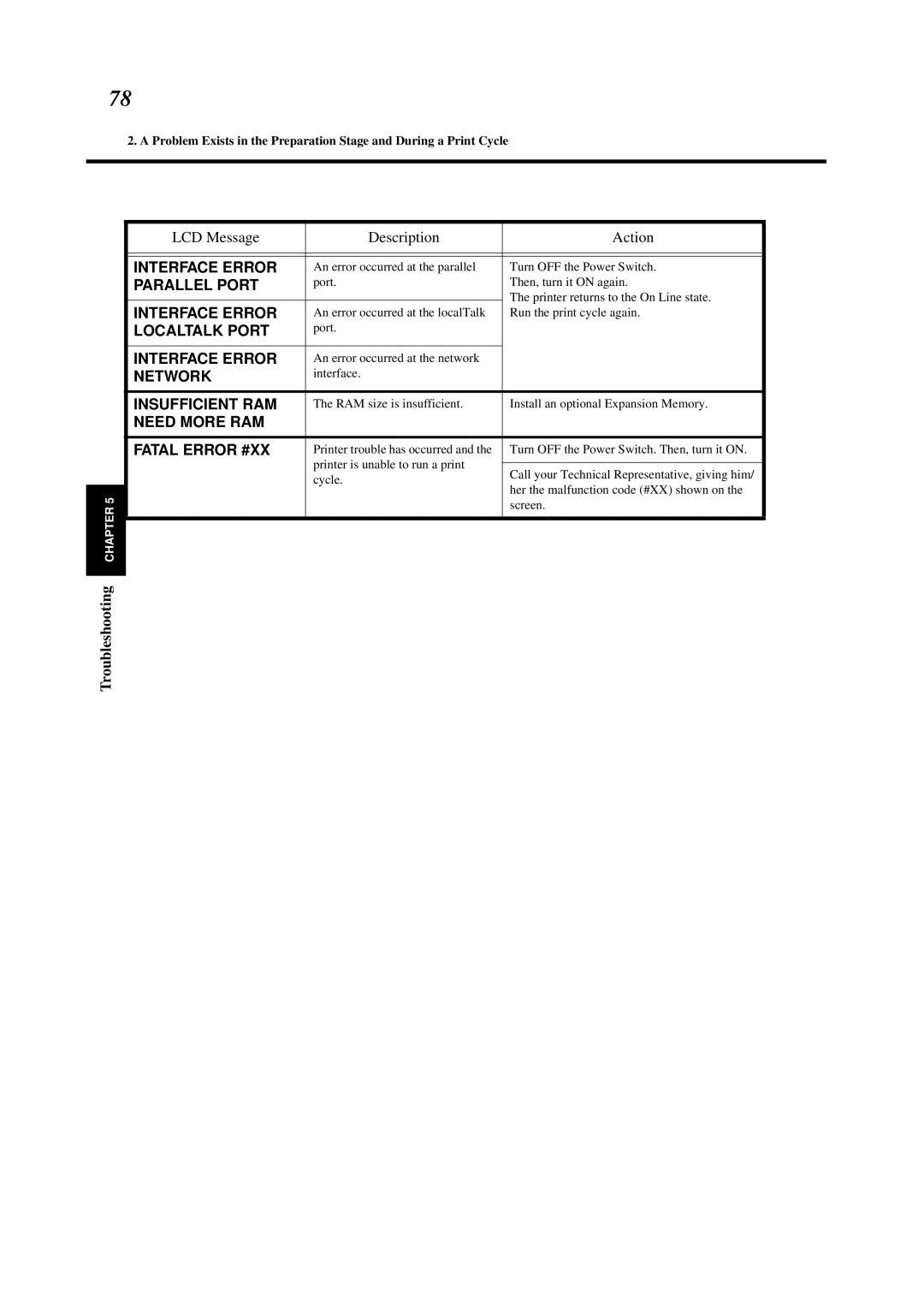 Minolta 0990-7701-02 user manual Interface Error, Parallel Port, Localtalk Port, Network, Insufficient RAM 