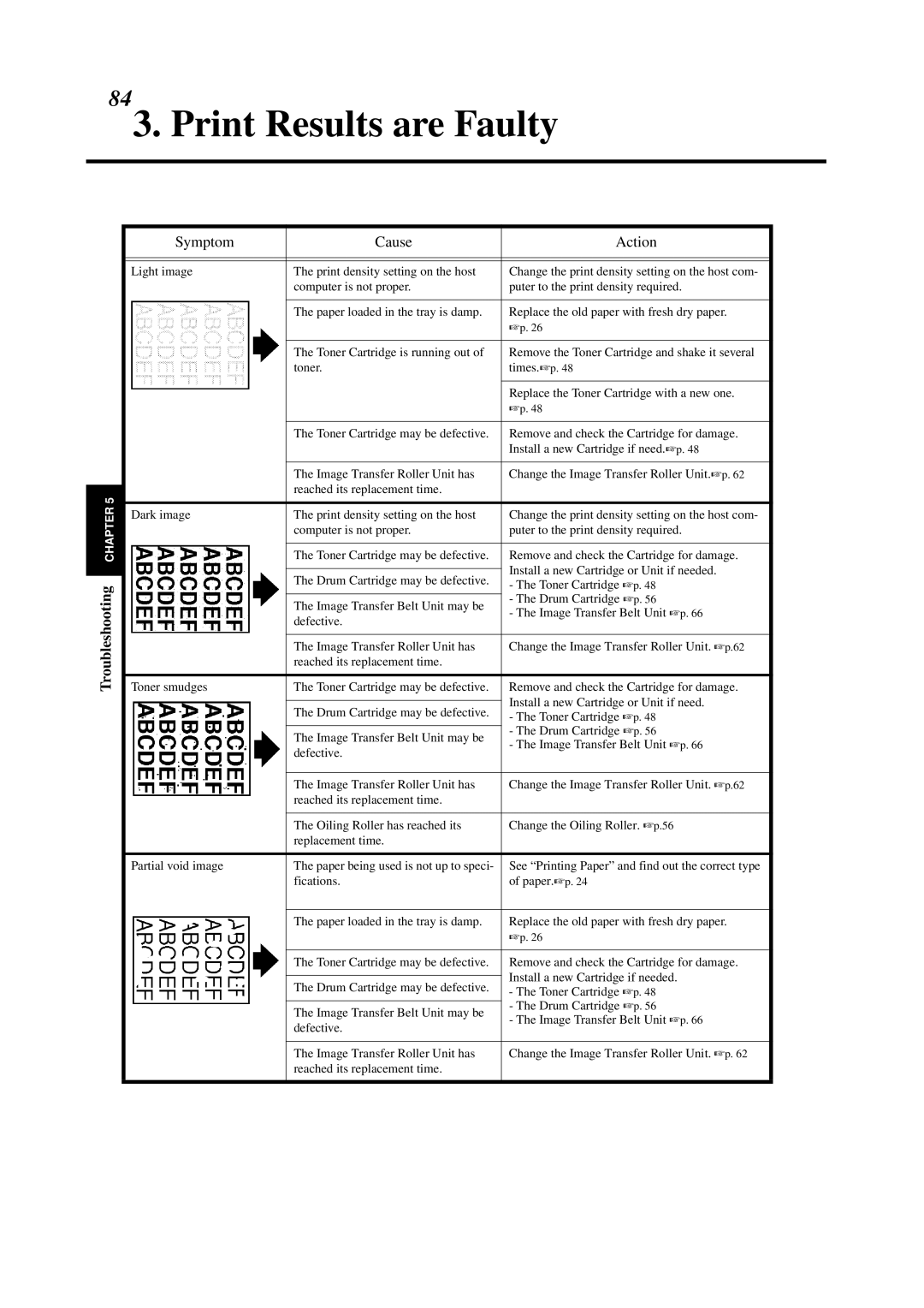 Minolta 0990-7701-02 user manual Print Results are Faulty, Troubleshooting 