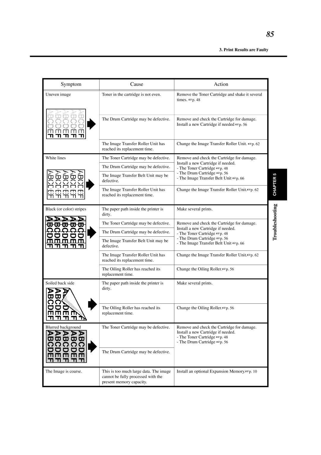 Minolta 0990-7701-02 user manual Print Results are Faulty 